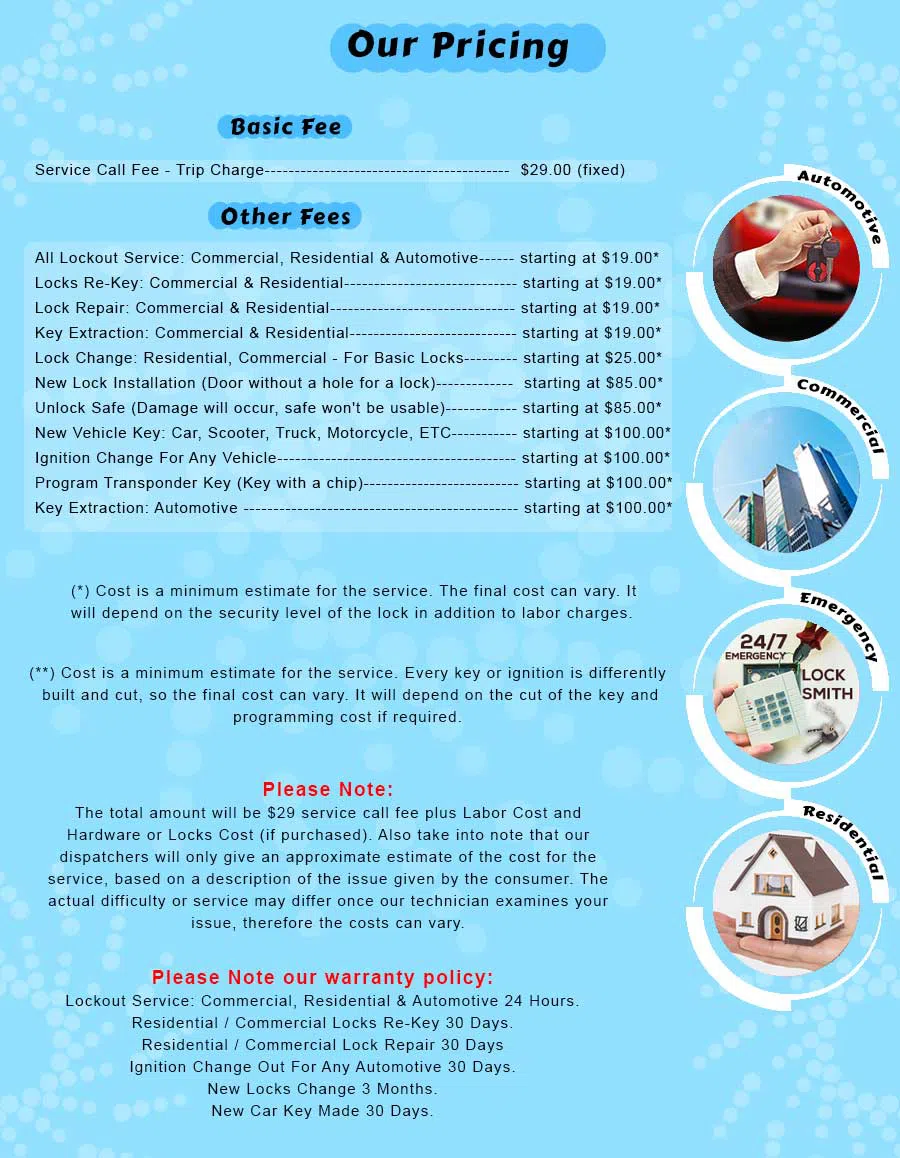 Lock Locksmith Services Boston, MA 617-294-6214